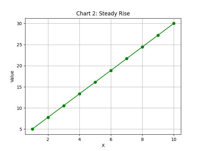 Rest Rise Rest Graph 3.1.1 PRESENTATIONS AND MAKING PITCHES | SAT Idiomas